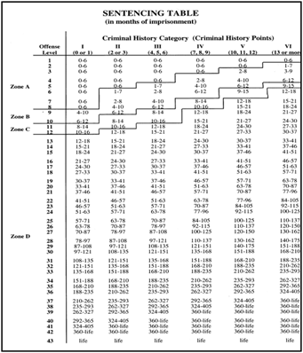 Sentencing table