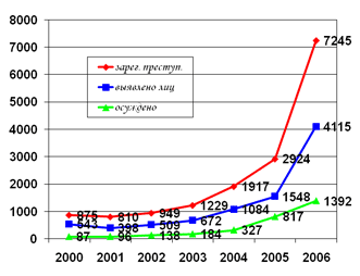 Data